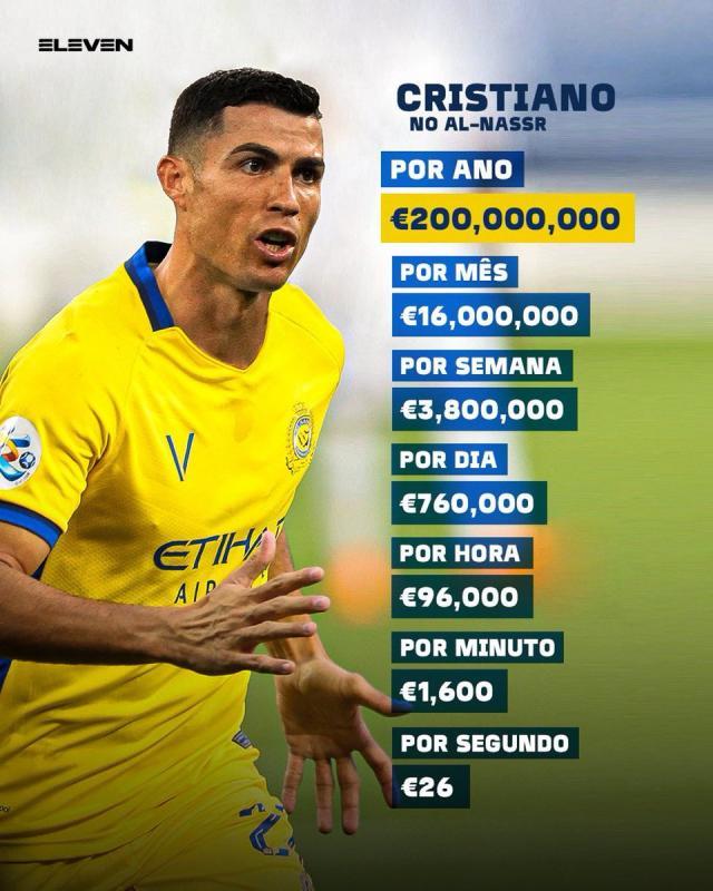 签约利雅得胜利是好选择 但C罗要面对诸多难题